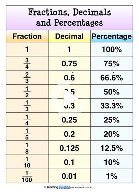 what is 1 1/4 in decimal form